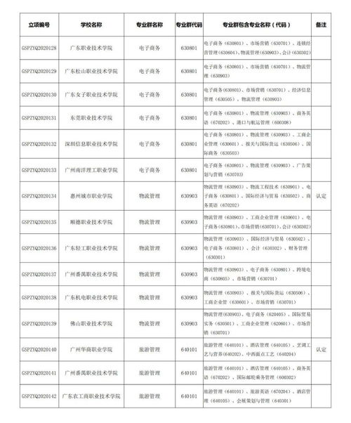 电子商务专业群构建思考