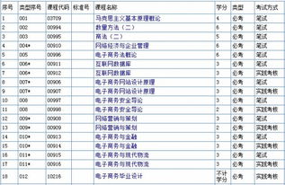 电子商务专业都什么科目