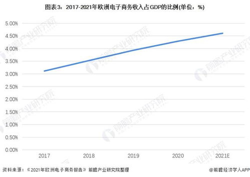 电子商务专业收入排行榜