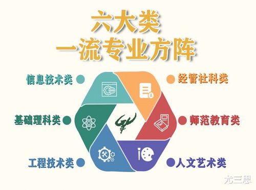 统计学与电子商务专业
