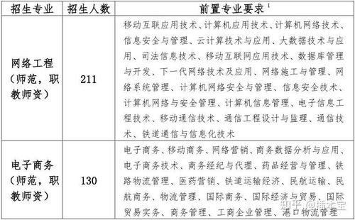 华师电子商务专业插本