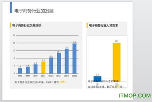 英文电子商务专业介绍ppt